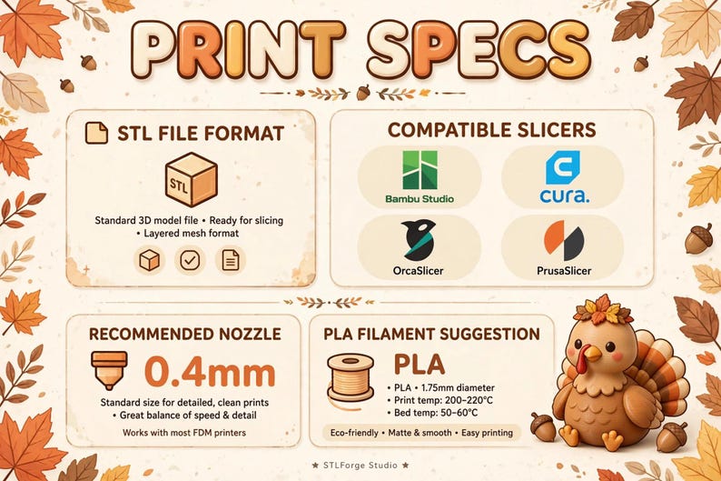 Pu&ograve; includere: Un grafico informativo intitolato PRINT SPECS con foglie autunnali e l'illustrazione di un tacchino. Dettaglia i formati di file STL, gli slicer compatibili come Bambu Studio e Cura, un ugello da 0,4 mm e filamento PLA da 1,75 mm di diametro.