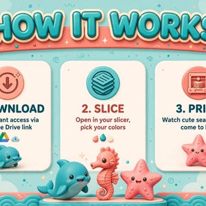 May include: An instructional graphic titled HOW IT WORKS with three steps: 1. DOWNLOAD with a Google Drive icon, 2. SLICE with a layer icon, and 3. PRINT with a 3D printer icon. Below are cartoon figures of a blue dolphin, a pink seahorse, and a pink starfish.