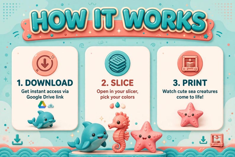 May include: An instructional graphic titled HOW IT WORKS with three steps: 1. DOWNLOAD with a Google Drive icon, 2. SLICE with a layer icon, and 3. PRINT with a 3D printer icon. Below are cartoon figures of a blue dolphin, a pink seahorse, and a pink starfish.