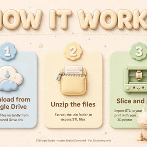 May include: An instructional graphic titled HOW IT WORKS with three steps. Step 1: Download from Google Drive with a cloud icon. Step 2: Unzip the files with a folder icon. Step 3: Slice and print with a 3D printer icon and a small dragon figure.