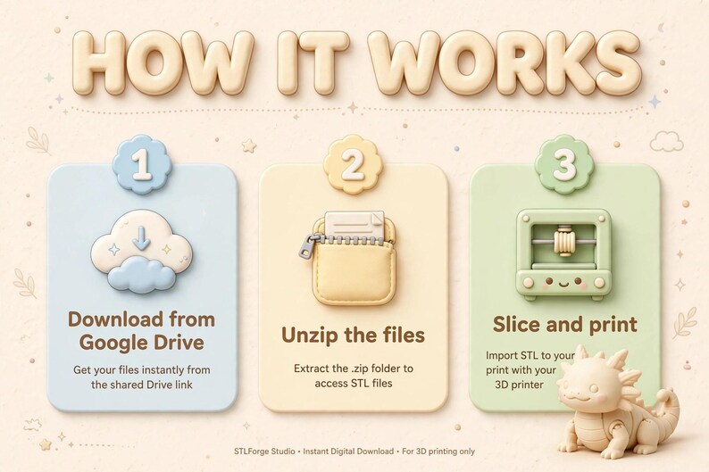 May include: An instructional graphic titled HOW IT WORKS with three steps. Step 1: Download from Google Drive with a cloud icon. Step 2: Unzip the files with a folder icon. Step 3: Slice and print with a 3D printer icon and a small dragon figure.