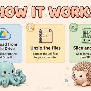 Puede incluir: Una infograf&iacute;a titulada HOW IT WORKS con tres pasos. Paso 1: Descargar desde Google Drive. Paso 2: Descomprimir los archivos. Paso 3: Cortar e imprimir. La imagen muestra un pulpo azul claro y un erizo marr&oacute;n, con iconos de nube, carpeta y impresora.