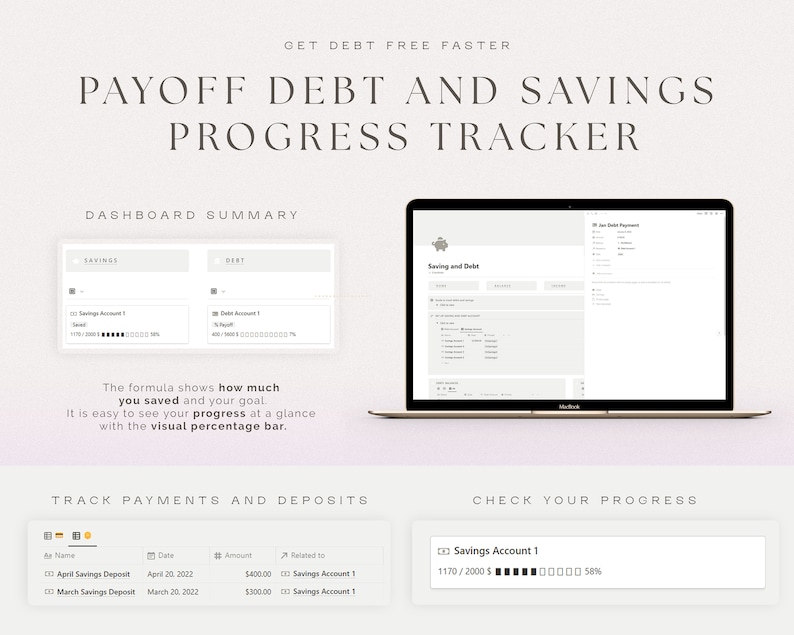 May include: A computer screen displaying a debt and savings progress tracker. The screen shows a dashboard summary with sections for savings and debt, a table to track payments and deposits, and a progress bar to check savings account progress. The text on the screen reads "Get Debt Free Faster", "Payoff Debt and Savings Progress Tracker", "Dashboard Summary", "Savings", "Debt", "The formula shows how much you saved and your goal. It is easy to see your progress at a glance with the visual percentage bar.", "Track Payments and Deposits", "Saving and Debt", "Check Your Progress", "e Name", "Date", "#Amount", "Related to", "Savings Account 1", "April Savings Deposit", "April 20, 2022", "$400.00", "Savings Account 1", "1170/2000 $000000 58%", "March Savings Deposit", "March 20, 2022", "$300.00", "Savings Account 1".
