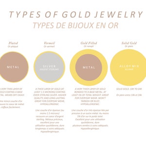 May include: Diagram explaining the different types of gold jewelry: plated, vermeil, gold filled, and solid gold. Each type is illustrated with a circle representing the metal composition. The diagram includes descriptions of each type of gold jewelry in both English and French.