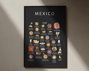 Mexico Food Poster – Tacos, Tamales, Mezcal & Mexican Street Food Wall Art