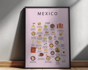 Mexico Food Poster – Tacos, Tamales, Mezcal and Mexican Street Food Wall Art
