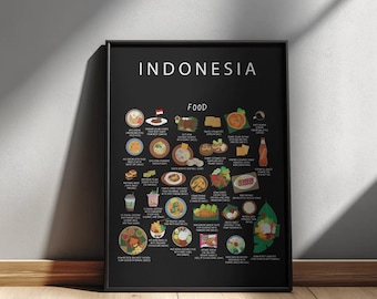 Indonesia Food Poster – Indonesian Street Food Wall Art Print, Asian Kitchen Decor