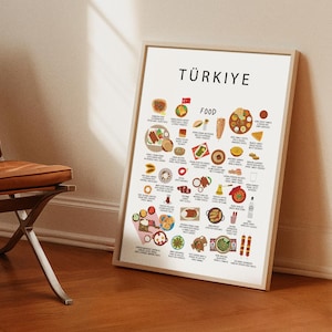 Może przedstawiać: Oprawiony plakat zatytułowany "TÜRKIYE" z ilustracjami tureckiego jedzenia. Plakat opiera się o ścianę obok brązowego skórzanego krzesła. Widoczne jest również słowo "FOOD".