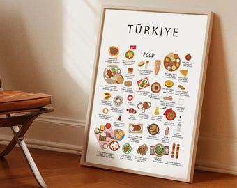 Turkish Food Poster | Türkiye Cuisine Art Print, Döner Kebab, Simit, Baklava, Çay