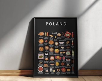 Poland Food Poster – Polish Street Food Wall Art Print, European Kitchen Decor