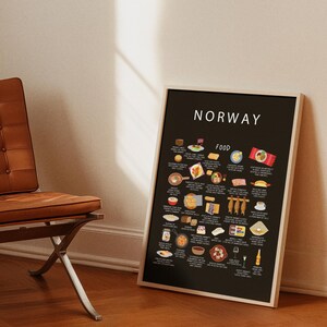 Norwegian Food Poster – Illustrated Guide to Traditional Dishes from Norway