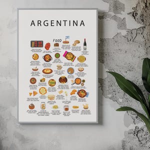 Argentina Food Poster White – Illustrated Print of Classic Dishes like Asado, Empanadas, Dulce de Leche & More