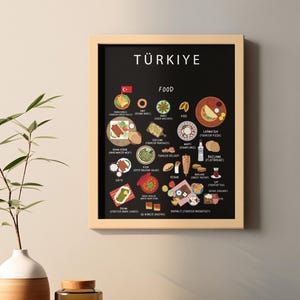 Póster de comida turca / Arte mural de cocina tradicional turca / Kebab, baklava, meze / Decoración de cocina / Regalo para expatriados / Impresión artística de Estambul