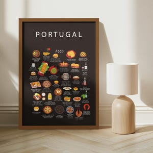 Portugal Food Poster – Portuguese Dishes Print, Pastel de Nata, Bacalhau, Caldo Verde – Kitchen Art Gift for Foodies and Expats