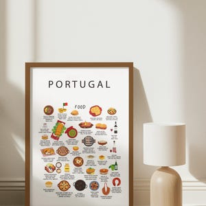 Portugal food poster wit – Portugese gerechten print, pastel de nata, bacalhau, ginjinha – keukencadeau voor foodies en expats