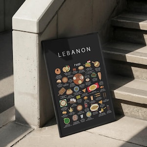 Lebanon Food Poster – Lebanese Street Food Wall Art Print, Middle Eastern Kitchen Decor