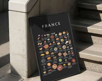 France Food Poster – French Street Food Wall Art Print, European Kitchen Decor