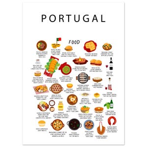 Portugal Food Poster White  – Portuguese Dishes Print, Pastel de Nata, Bacalhau, Ginjinha – Kitchen Gift for Foodies and Expats