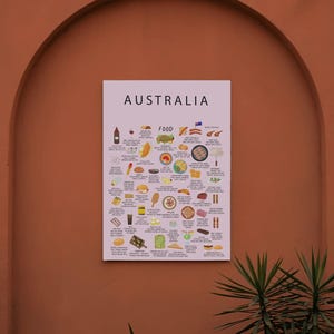 Australia food poster with meat pie, lamingtons, pavlova, fairy bread, avocado toast, fish and chips, grilled prawns, and Aussie street food classics. Colorful Australian cuisine wall art for kitchen decor and travel lovers.