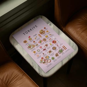 Türkiye Food Poster | Illustrierte Türkische Küche, Kunstdruck, Küchendeko