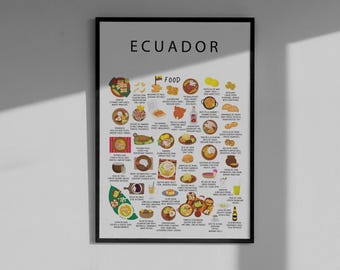 Ecuador Food Poster: South American Cuisine Kitchen Wall Art