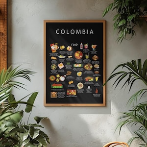 Colombian Food Poster: Kitchen Wall Art