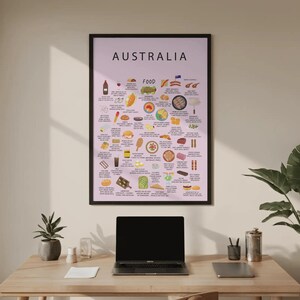 Australia food poster with meat pie, lamingtons, pavlova, fairy bread, avocado toast, fish and chips, grilled prawns, and Aussie street food classics. Colorful Australian cuisine wall art for kitchen decor and travel lovers.