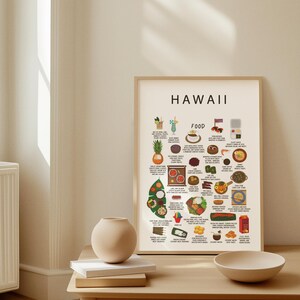 Hawaii Food Poster Weiß | Island Küche Wandkunst | Tropisches Küche Dekor | Hawaiianisches Essen Kunstdruck | Geschenk für Feinschmecker und Reisen