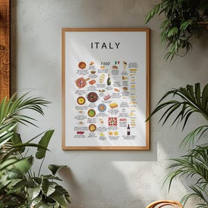 Poster Cuisine italienne blanc - Plats italiens, pizza Margherita, pâtes carbonara, tiramisu - Cadeau de cuisine italienne pour les gastronomes et les expatriés
