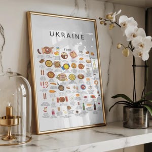 Ukraine food poster featuring borscht, varenyky, deruny, holubtsi, pampushky, syrnyky, kutia, and salo. Vibrant Ukrainian cuisine wall art for kitchen décor, restaurants, Eastern European food lovers, travelers, and perfect gifts for expats missing home.