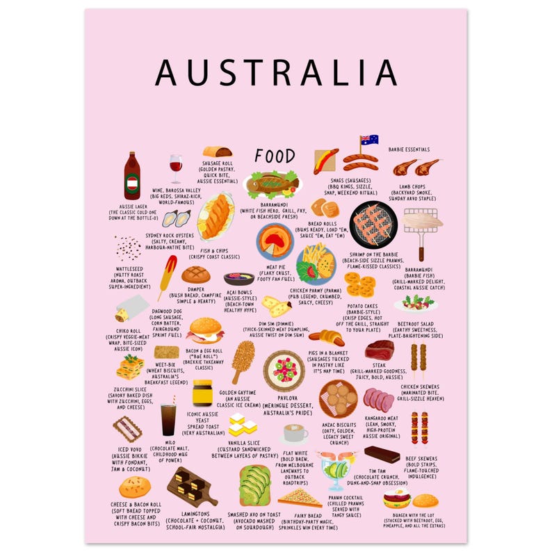 Australia food poster with meat pie, lamingtons, pavlova, fairy bread, avocado toast, fish and chips, grilled prawns, and Aussie street food classics. Colorful Australian cuisine wall art for kitchen decor and travel lovers.