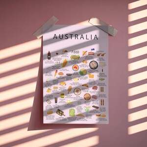 Australia food poster with meat pie, lamingtons, pavlova, fairy bread, avocado toast, fish and chips, grilled prawns, and Aussie street food classics. Colorful Australian cuisine wall art for kitchen decor and travel lovers.