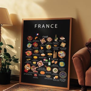 Voedselposter Frankrijk | Authentieke muurkunst uit de Franse keuken | Croissant, stokbrood, escargot, ratatouille | Keukendecoratie | Expat | Reisafdruk