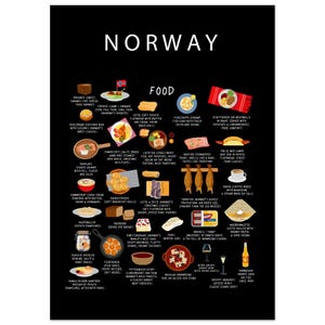 Norwegian Food Poster – Illustrated Guide to Traditional Dishes from Norway