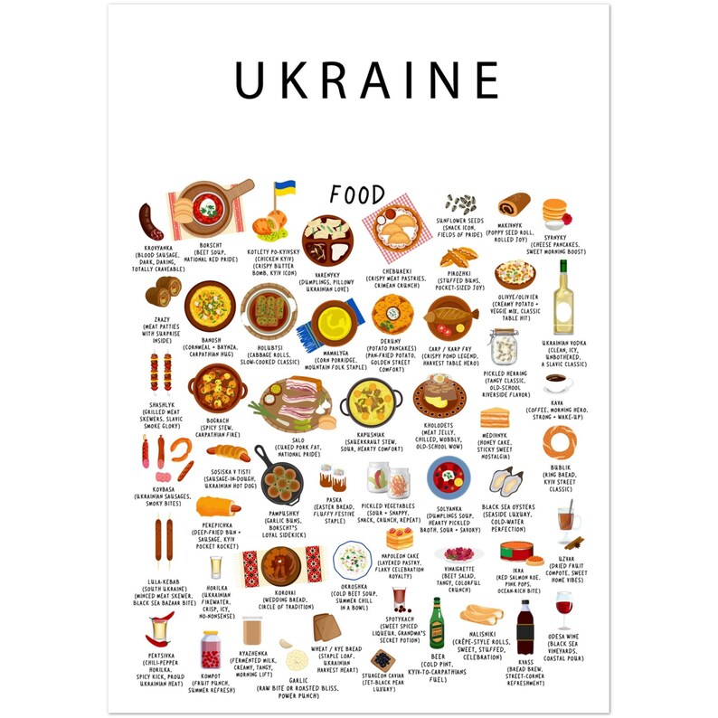 Ukraine food poster featuring borscht, varenyky, deruny, holubtsi, pampushky, syrnyky, kutia, and salo. Vibrant Ukrainian cuisine wall art for kitchen décor, restaurants, Eastern European food lovers, travelers, and perfect gifts for expats missing home.
