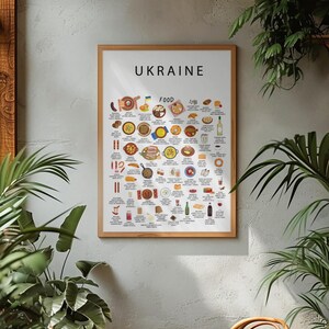 Ukraine food poster featuring borscht, varenyky, deruny, holubtsi, pampushky, syrnyky, kutia, and salo. Vibrant Ukrainian cuisine wall art for kitchen décor, restaurants, Eastern European food lovers, travelers, and perfect gifts for expats missing home.