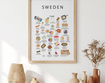 Schweden Essen Poster weiß – Fleischbällchen, Fika und Hering, schwedische Küche