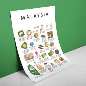 Malaysian Food Poster White – Spicy Street Food & Sweet Treats from Kuala Lumpur to Penang