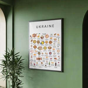 Ukraine food poster featuring borscht, varenyky, deruny, holubtsi, pampushky, syrnyky, kutia, and salo. Vibrant Ukrainian cuisine wall art for kitchen décor, restaurants, Eastern European food lovers, travelers, and perfect gifts for expats missing home.