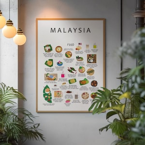 Malaysian Food Poster White – Spicy Street Food & Sweet Treats from Kuala Lumpur to Penang