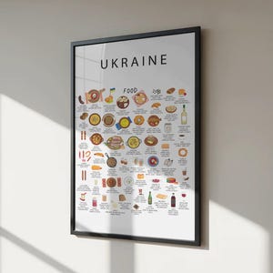 Ukraine food poster featuring borscht, varenyky, deruny, holubtsi, pampushky, syrnyky, kutia, and salo. Vibrant Ukrainian cuisine wall art for kitchen décor, restaurants, Eastern European food lovers, travelers, and perfect gifts for expats missing home.