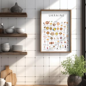 Ukraine food poster featuring borscht, varenyky, deruny, holubtsi, pampushky, syrnyky, kutia, and salo. Vibrant Ukrainian cuisine wall art for kitchen décor, restaurants, Eastern European food lovers, travelers, and perfect gifts for expats missing home.