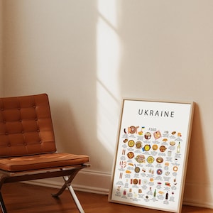 Ukraine food poster featuring borscht, varenyky, deruny, holubtsi, pampushky, syrnyky, kutia, and salo. Vibrant Ukrainian cuisine wall art for kitchen décor, restaurants, Eastern European food lovers, travelers, and perfect gifts for expats missing home.
