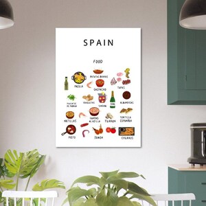 Spanien Essen Digital White |  Küche | Wanddekor | Küche | Herunterladen | PNG | PDF-Datei