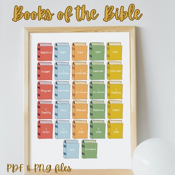 Bible Poster, New Testament Books, Books of the Bible, Kids Bible Prints, Sunday School, Kids Bible Wall Art, Bible Reference