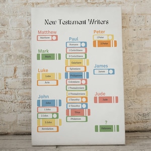Bible Poster, New Testament Books, Books of the Bible, Kids Bible Prints, Sunday School, Kids Bible Wall Art, Bible Reference