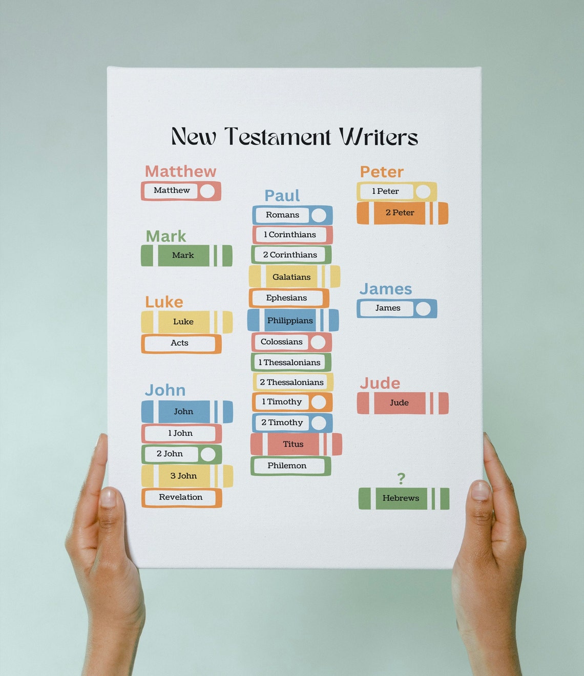Bible Poster, New Testament Books, Books of the Bible, Kids Bible ...