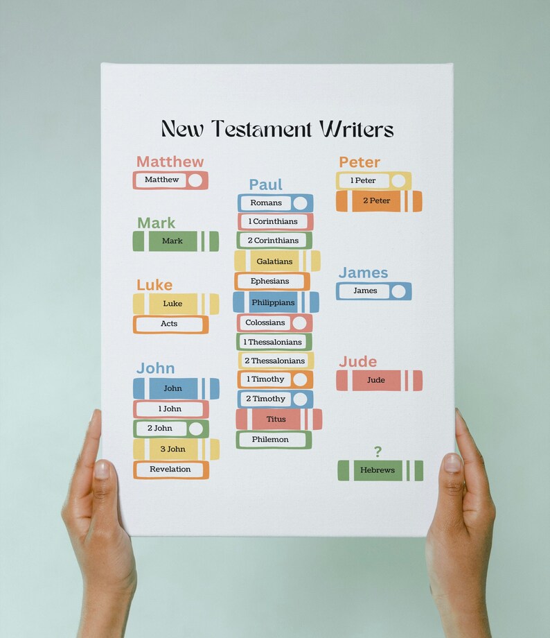 Bible Poster, New Testament Books, Books of the Bible, Kids Bible ...