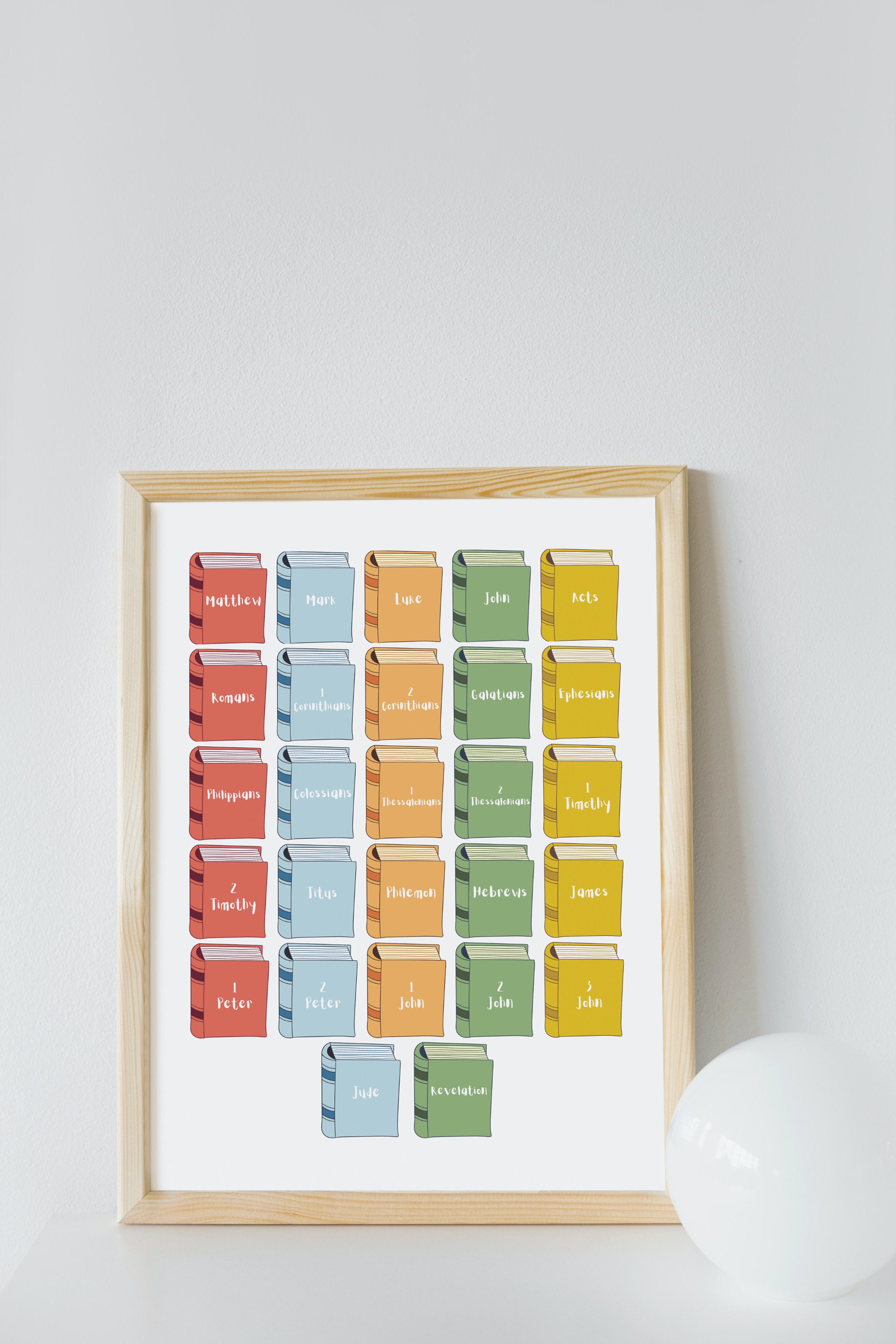 Bible Poster, New Testament Books, Books of the Bible, Kids Bible ...
