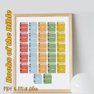 Bible Poster, New Testament Books, Books of the Bible, Kids Bible Prints, Sunday School, Kids Bible Wall Art, Bible Reference